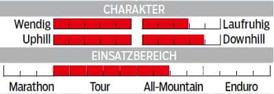 MB-0415-Canyon-Nerve-AL-9.9-Charakter-Einsatzbereich-MB (jpg) MB-0415-Canyon-Nerve-AL-9.9-Charakter-Einsatzbereich-MB (jpg)