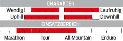 MB-0415-Cube-Stereo-120-Super-HPC-Race-29-Charakter-Einsatzbereich-MB (jpg) MB-0415-Cube-Stereo-120-Super-HPC-Race-29-Charakter-Einsatzbereich-MB (jpg)