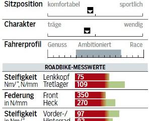 RB-0315-Disc-Rennraeder-Focus-Cayo-3.0-Disc-Profil-Messwerte (jpg) RB-0315-Disc-Rennraeder-Focus-Cayo-3.0-Disc-Profil-Messwerte (jpg)