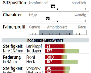 RB-0315-Disc-Rennraeder-BMC-Granfondo-Disc-GF01-Ultegra-Di2-Profil-Messwerte (jpg) RB-0315-Disc-Rennraeder-BMC-Granfondo-Disc-GF01-Ultegra-Di2-Profil-Messwerte (jpg)