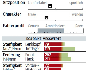 RB-0315-Disc-Rennraeder-Cannondale-Synapse-Hi-Mod-Ultegra.-Profil-Messwerte (jpg) RB-0315-Disc-Rennraeder-Cannondale-Synapse-Hi-Mod-Ultegra.-Profil-Messwerte (jpg)