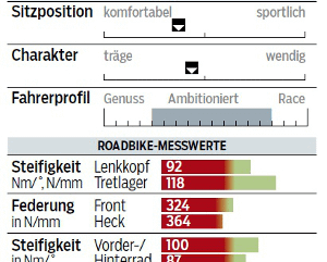 RB-0315-Disc-Rennraeder-Centurion-Gigadrive-Disc-4000-Profil-Messwerte (jpg) RB-0315-Disc-Rennraeder-Centurion-Gigadrive-Disc-4000-Profil-Messwerte (jpg)