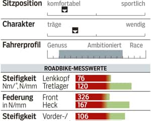 RB-0215-Gravel-Racer-Test-Giant-Anyroad-CoMax-Messwerte RB-0215-Gravel-Racer-Test-Giant-Anyroad-CoMax-Messwerte