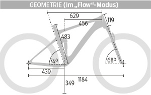 MB-0215-Tourenfullys-Cannondale-Trigger-27.5-Carbon-2-Geometrie-MB (jpg)