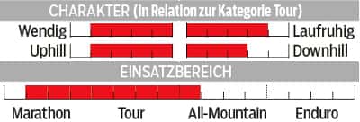 MB-0215-Tourenfullys-Scott-Spark-710-Charakter-Einsatzbereich-MB (jpg) MB-0215-Tourenfullys-Scott-Spark-710-Charakter-Einsatzbereich-MB (jpg)