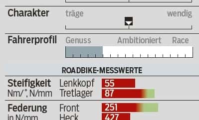 RB_Ritchey_Road_Logic_Daten RB_Ritchey_Road_Logic_Daten