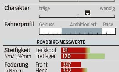 Rb_Kocmo_RR_Disc_Daten Rb_Kocmo_RR_Disc_Daten