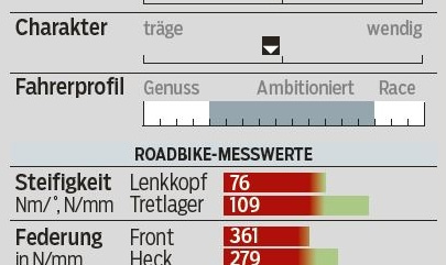 RB_Rewel_CSL_Daten RB_Rewel_CSL_Daten