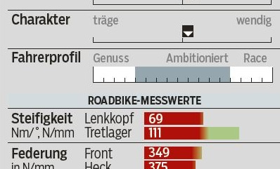 RB_Grafik_Gios_Regina RB_Grafik_Gios_Regina