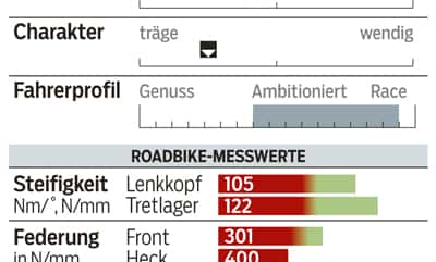 RB-1014-Cyclocross-Rennräder-Rose-Pro-DX-Cross-3000-Profil RB-1014-Cyclocross-Rennräder-Rose-Pro-DX-Cross-3000-Profil