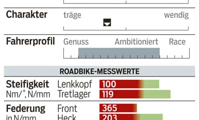 RB-1014-Cyclocross-Rennräder-Canyon-Inflite-AL-8.0-Profil RB-1014-Cyclocross-Rennräder-Canyon-Inflite-AL-8.0-Profil