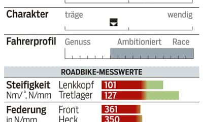 RB-1014-Cyclocross-Rennräder-Specialized-Crux-Sport-E5-Profil RB-1014-Cyclocross-Rennräder-Specialized-Crux-Sport-E5-Profil
