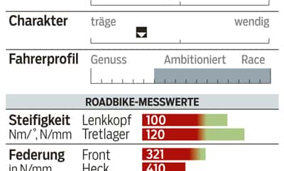 RB-1014-Cyclocross-Rennräder-Focus-Mares-CX-3.0-Profil RB-1014-Cyclocross-Rennräder-Focus-Mares-CX-3.0-Profil