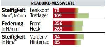 RB-0914-2015er-Rennraeder-Merida-Ride-Disc-7000-Messwerte (JPG) RB-0914-2015er-Rennraeder-Merida-Ride-Disc-7000-Messwerte (JPG)
