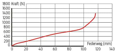 MB-0914-Kennlinie-SR-Suntour-Axon-Werx-RL-RC-MB (jpg) MB-0914-Kennlinie-SR-Suntour-Axon-Werx-RL-RC-MB (jpg)