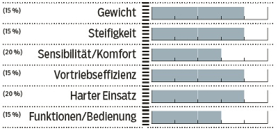 MB-0914-Beurteilung-SR-Suntour-Axon-Werx-RL-RC-MB (jpg) MB-0914-Beurteilung-SR-Suntour-Axon-Werx-RL-RC-MB (jpg)