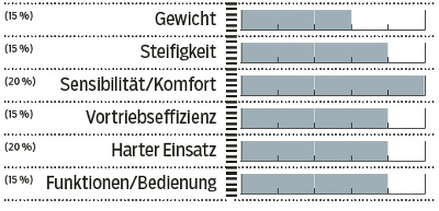 MB-0914-Beurteilung-Fox-32-Float-120-29-Factory-MB (jpg) MB-0914-Beurteilung-Fox-32-Float-120-29-Factory-MB (jpg)