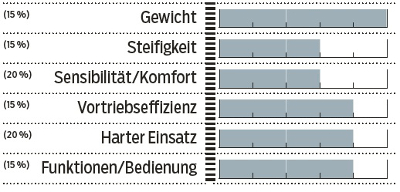 MB-0914-Beurteilung-Rock-Shox-Reba-RL-MB (jpg) MB-0914-Beurteilung-Rock-Shox-Reba-RL-MB (jpg)