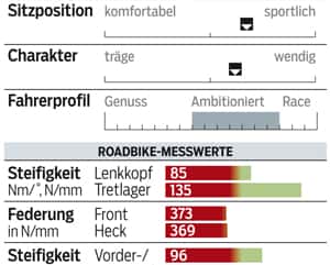 RB 0714 Carbon-Rennräder Cube Agree GTC Race - Profil RB 0714 Carbon-Rennräder Cube Agree GTC Race - Profil