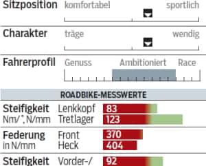 RB-0614-Einsteiger-Rennraeder-test-radon_Messdaten RB-0614-Einsteiger-Rennraeder-test-radon_Messdaten