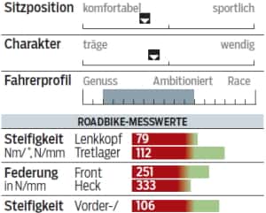 RB-0614-Einsteiger-Rennraeder-test-canyon_Messwerte RB-0614-Einsteiger-Rennraeder-test-canyon_Messwerte