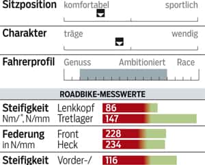 RB 0514 Langstreckenrenner Rose Xeon Team CGF-3000 - Profil RB 0514 Langstreckenrenner Rose Xeon Team CGF-3000 - Profil