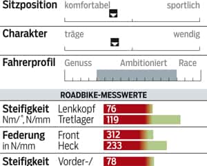 RB 0514 Langstreckenrenner Simplon Kiaro - Profil RB 0514 Langstreckenrenner Simplon Kiaro - Profil