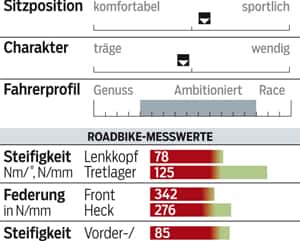RB-0414-Carbon-Rennräder 2500 Trek Madone 4.7 - Profil RB-0414-Carbon-Rennräder 2500 Trek Madone 4.7 - Profil