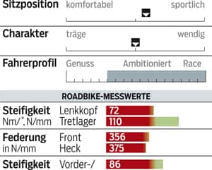 RB-0414-Carbon-Rennräder 2500 Votec VRC Pro - Profil RB-0414-Carbon-Rennräder 2500 Votec VRC Pro - Profil