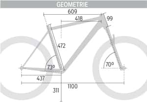 MB 0514 Cube Reaction GTC Pro 29 - Geometrie MB 0514 Cube Reaction GTC Pro 29 - Geometrie