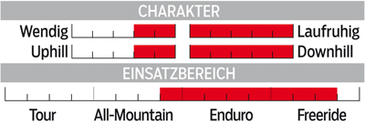MB 0514 Cube Fritzz 160 HPA TM 27.5 - Charakter MB 0514 Cube Fritzz 160 HPA TM 27.5 - Charakter