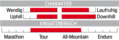 MB 0414 Specialized Camber Comp Evo 29 - Charakter MB 0414 Specialized Camber Comp Evo 29 - Charakter