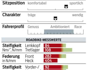 RB-0314-Super-Alu-Rennraeder-Cannondale CAAD10 Black Inc. Profil RB-0314-Super-Alu-Rennraeder-Cannondale CAAD10 Black Inc. Profil