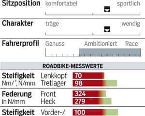 RB-0214-Baukasten-Rennraeder-Trek-Madone 7.9 Profil RB-0214-Baukasten-Rennraeder-Trek-Madone 7.9 Profil