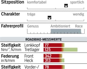 RB-0214-Baukasten-Rennraeder-Simplon-Nexio Profil