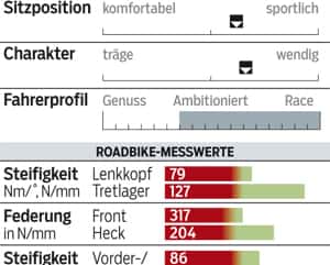 RB-0114-Superleichte-Rennraeder-Profil-Canyon-Ultimate-CF-SLX (jpg) RB-0114-Superleichte-Rennraeder-Profil-Canyon-Ultimate-CF-SLX (jpg)