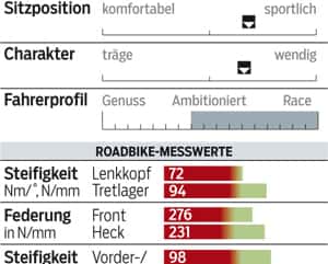 RB-0114-Superleichte-Rennraeder-Profil-Scott-Addict (jpg) RB-0114-Superleichte-Rennraeder-Profil-Scott-Addict (jpg)