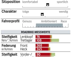 RB 0913 Aktuelle Rennräder Bergamont Dolce 10.3 - Profil RB 0913 Aktuelle Rennräder Bergamont Dolce 10.3 - Profil