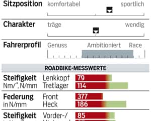 RB 1013 2014er Rennräder Haibike Affair SL - Profil RB 1013 2014er Rennräder Haibike Affair SL - Profil