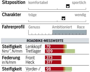 RB 1213 2014er Rennräder Lightweight Urgestalt - Profil RB 1213 2014er Rennräder Lightweight Urgestalt - Profil