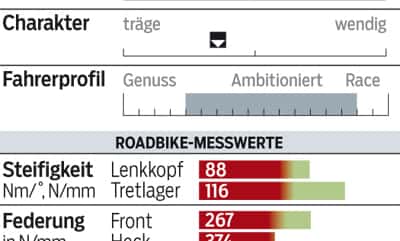 RB-1113-Crosser-Test-Profil-Cannondale-CAAD-X-Ultegra (jpg) RB-1113-Crosser-Test-Profil-Cannondale-CAAD-X-Ultegra (jpg)