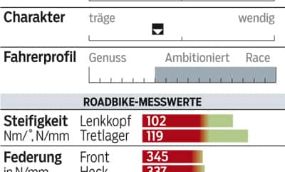RB-1113-Crosser-Test-Profil-Specialized-Crux-Expert-Disc (jpg) RB-1113-Crosser-Test-Profil-Specialized-Crux-Expert-Disc (jpg)