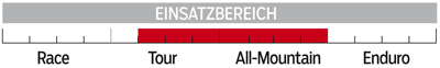 MB Radon Slide 150 9.0 - Einsatzbereich MB Radon Slide 150 9.0 - Einsatzbereich