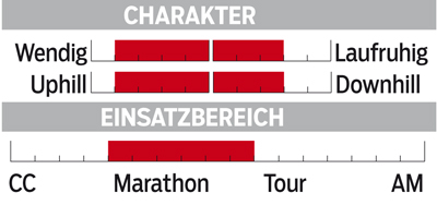 MB GT Avalanche 1.0 - Charakter MB GT Avalanche 1.0 - Charakter