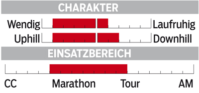 MB Bulls Copperhead 3 - Charakter MB Bulls Copperhead 3 - Charakter
