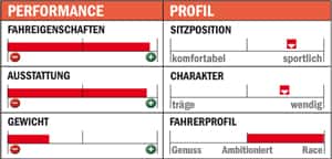 RB-1012-Einzeltest-Profil-Pinarello-Dogma-65-1-Think-2 (jpg)
