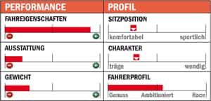 RB-1012-Einzeltest-Profil-Specialized-Roubaix-SL4 (jpg) RB-1012-Einzeltest-Profil-Specialized-Roubaix-SL4 (jpg)