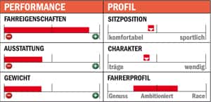 RB-1012-Einzeltest-Profil-Look-675 (jpg) RB-1012-Einzeltest-Profil-Look-675 (jpg)