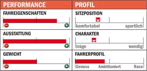 RB-1012-Einzeltest-Profil-Votec-VR10 (jpg) RB-1012-Einzeltest-Profil-Votec-VR10 (jpg)