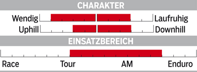 MB Canyon Nerve AM 7.0 - Charakter MB Canyon Nerve AM 7.0 - Charakter